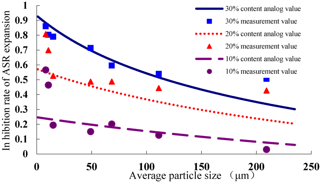 Materials 08 05344 g010 1024