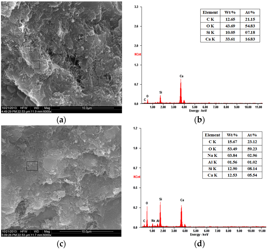 Materials 08 05344 g013 1024