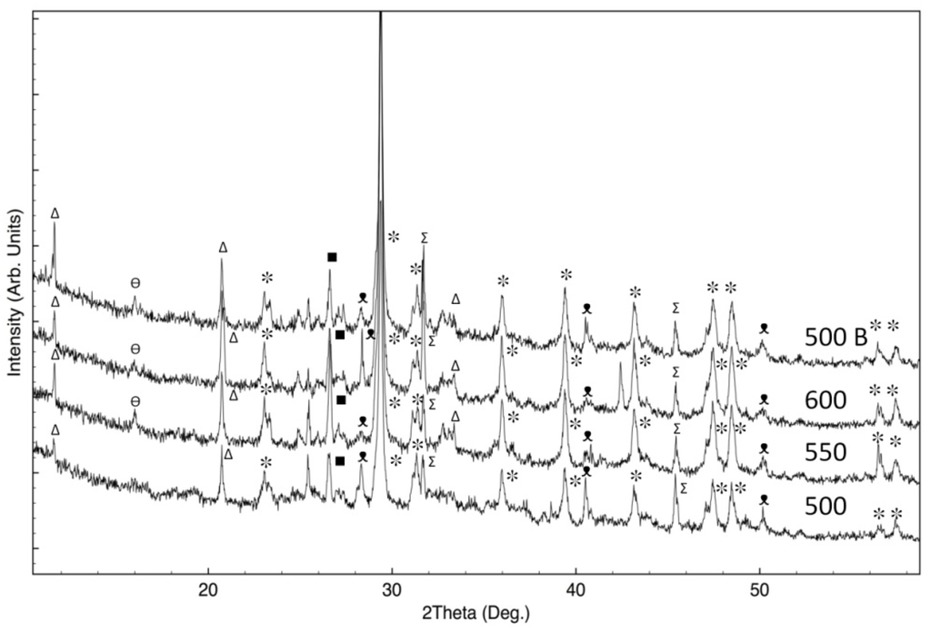 Materials 08 05346 g005 1024