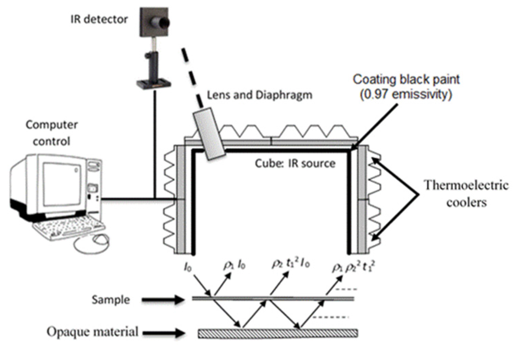 Materials 08 05349 g002 1024