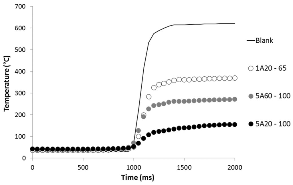 Materials 08 05349 g003 1024