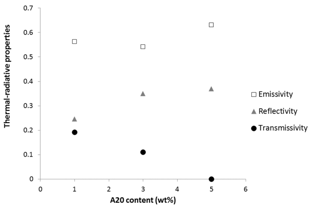 Materials 08 05349 g004 1024