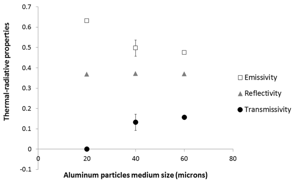 Materials 08 05349 g005 1024