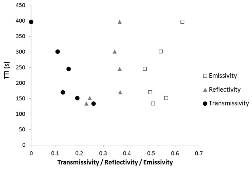 Materials 08 05349 g010 1024
