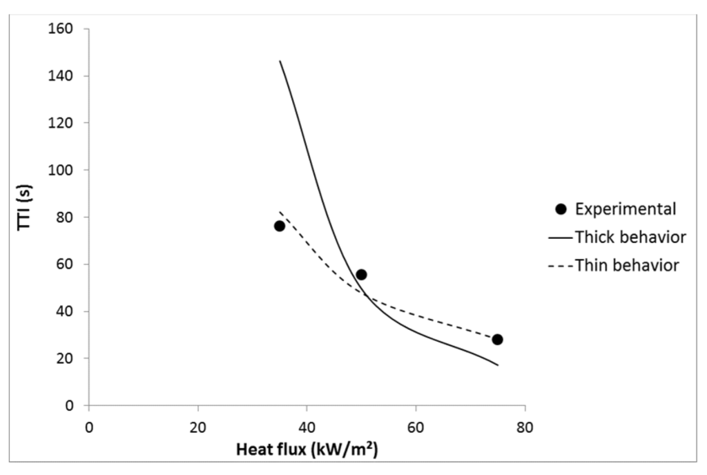 Materials 08 05349 g012 1024