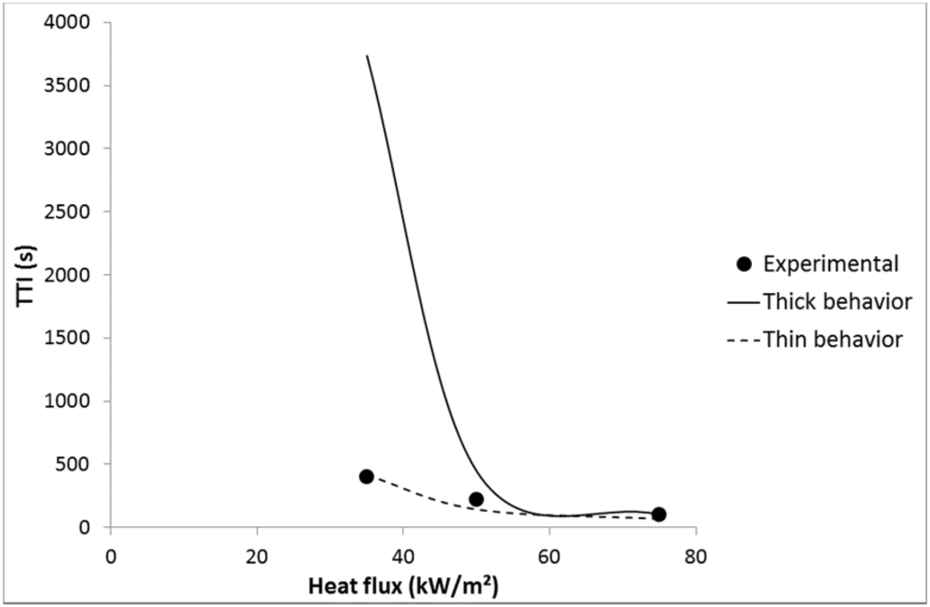 Materials 08 05349 g014 1024