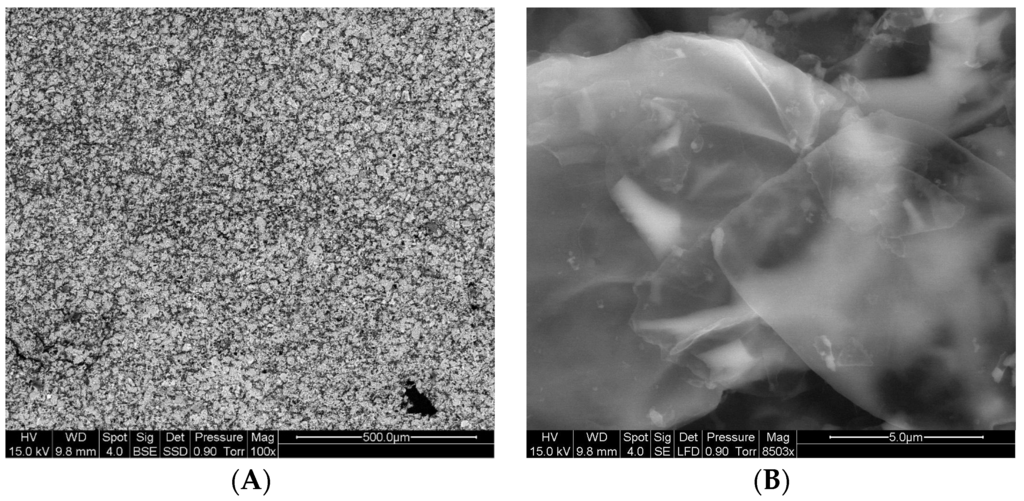 Materials 08 05349 g016 1024