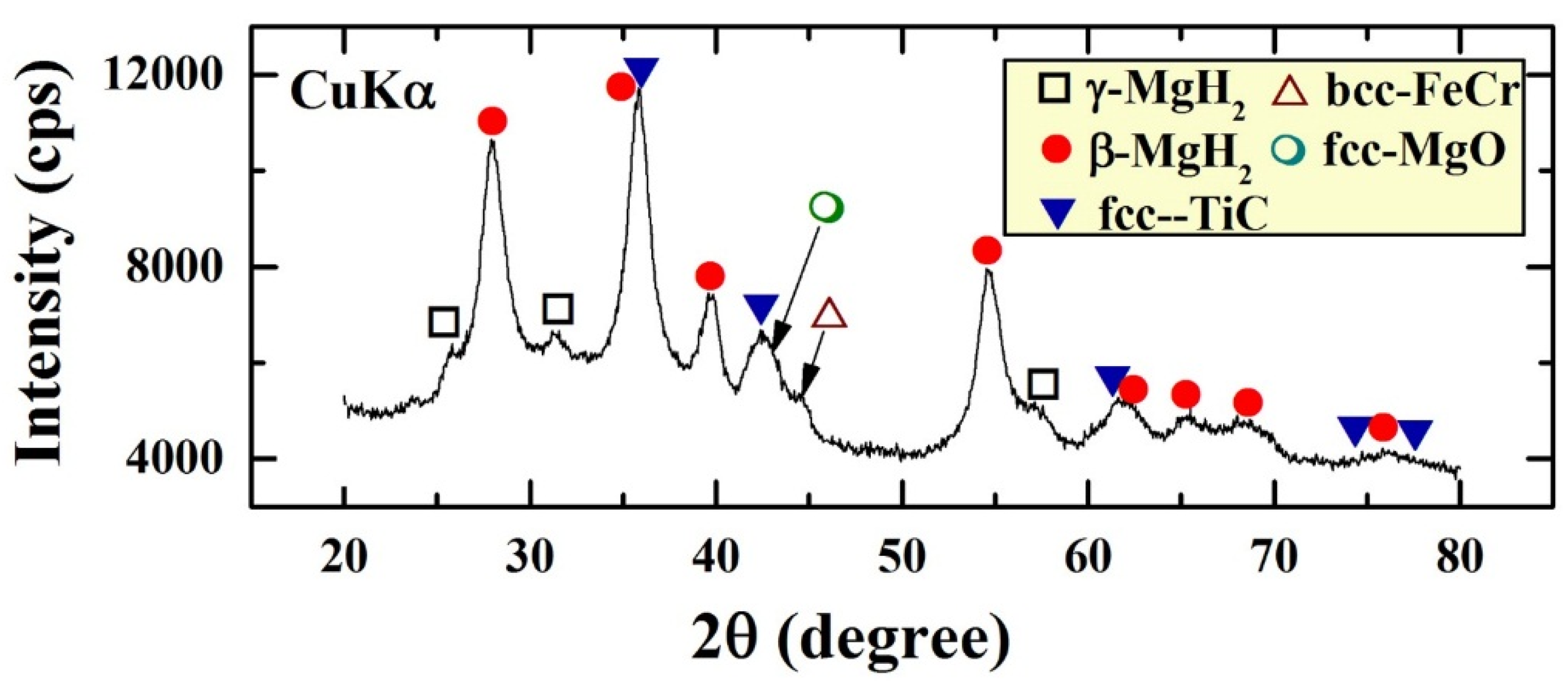 Materials 08 05350 g001