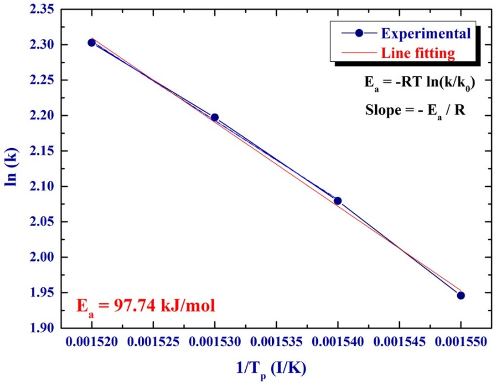 Materials 08 05350 g005 1024