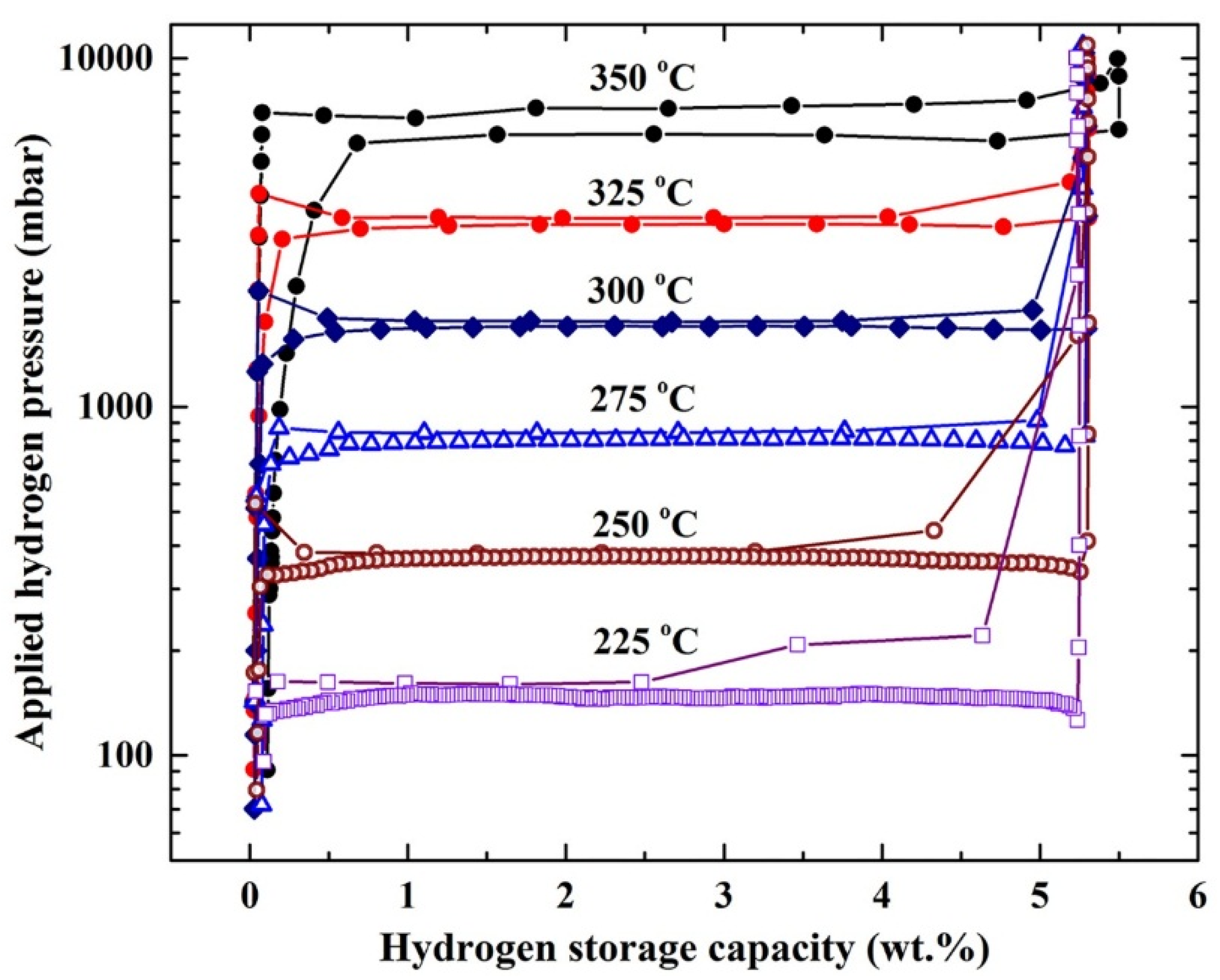 Materials 08 05350 g006