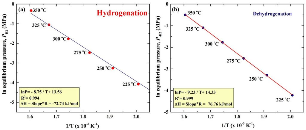 Materials 08 05350 g007 1024