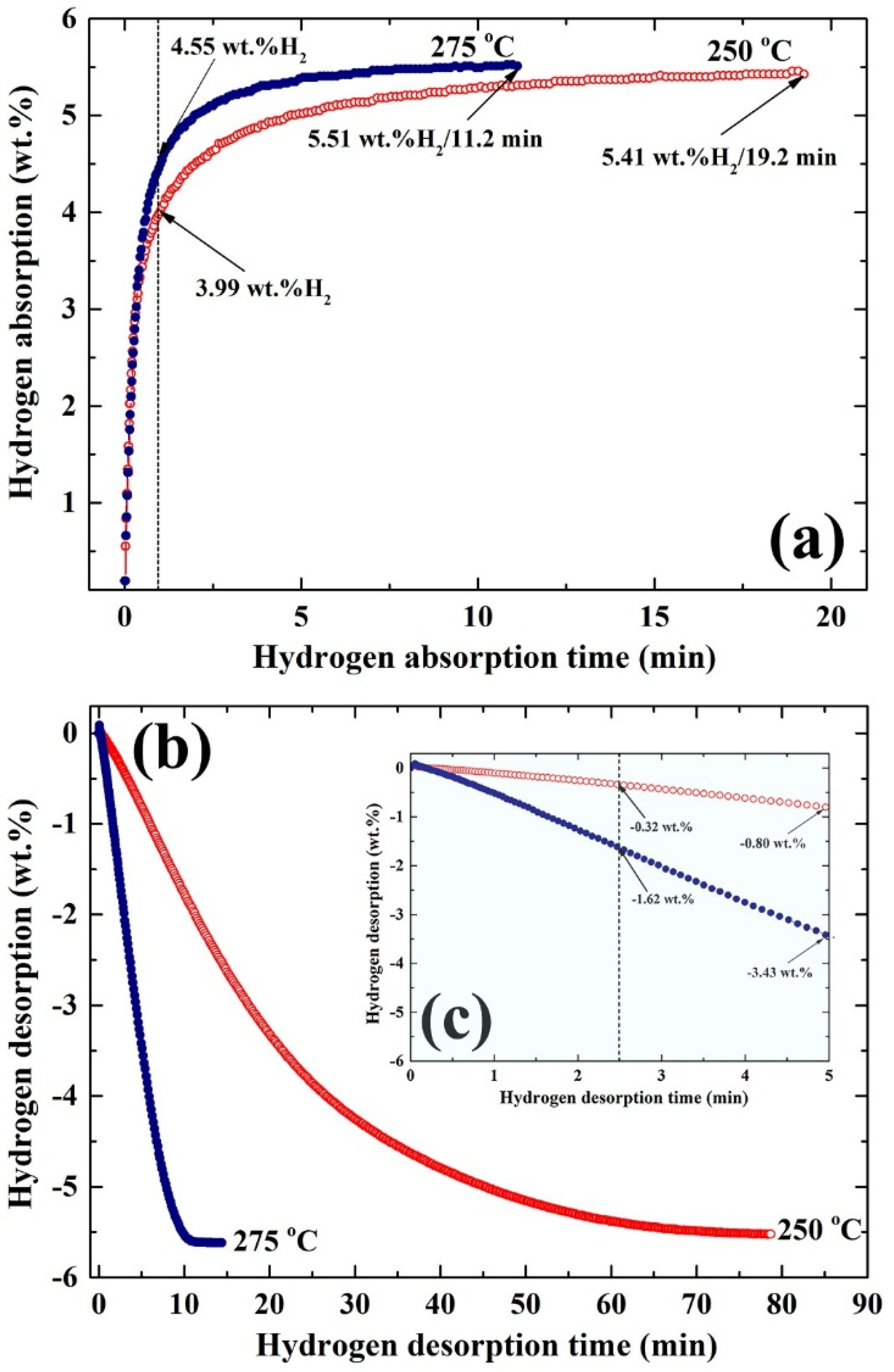 Materials 08 05350 g009