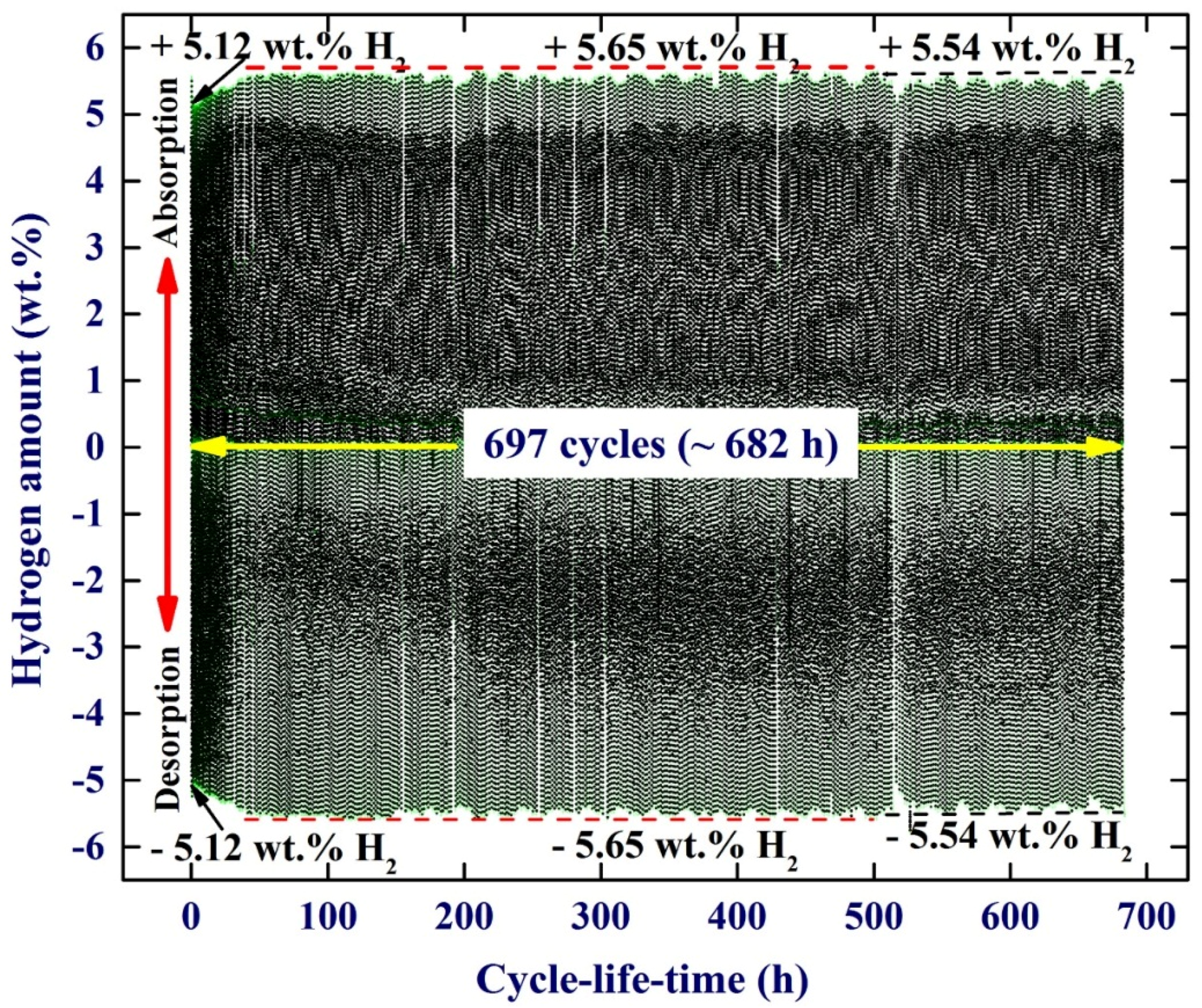 Materials 08 05350 g010