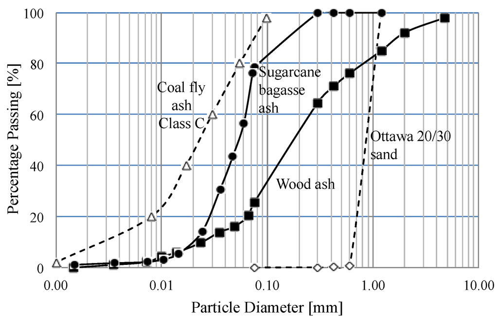 Materials 08 05353 g003 1024
