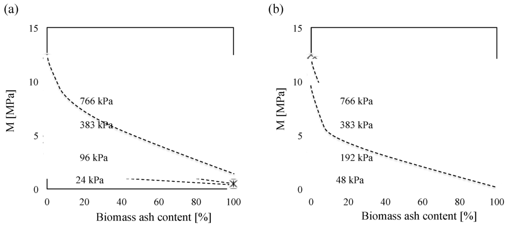 Materials 08 05353 g011 1024
