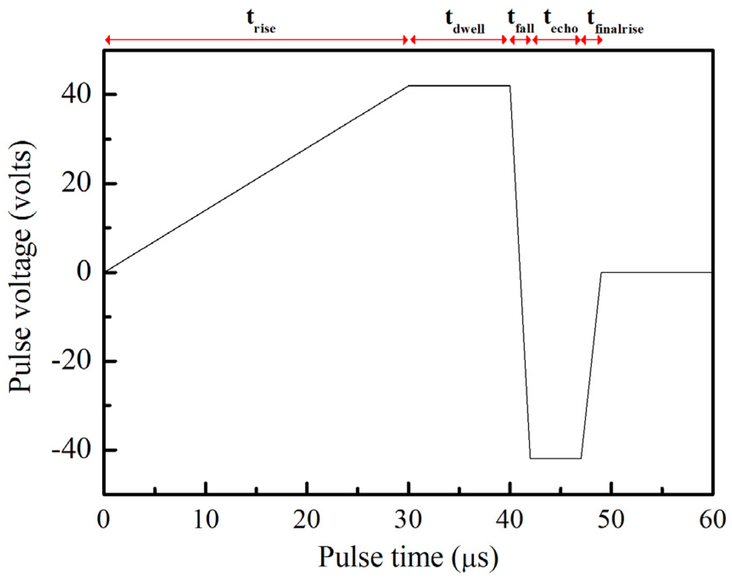 Materials 08 05355 g001 1024