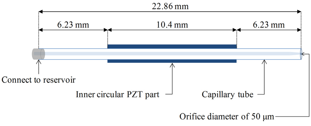 Materials 08 05355 g002 1024