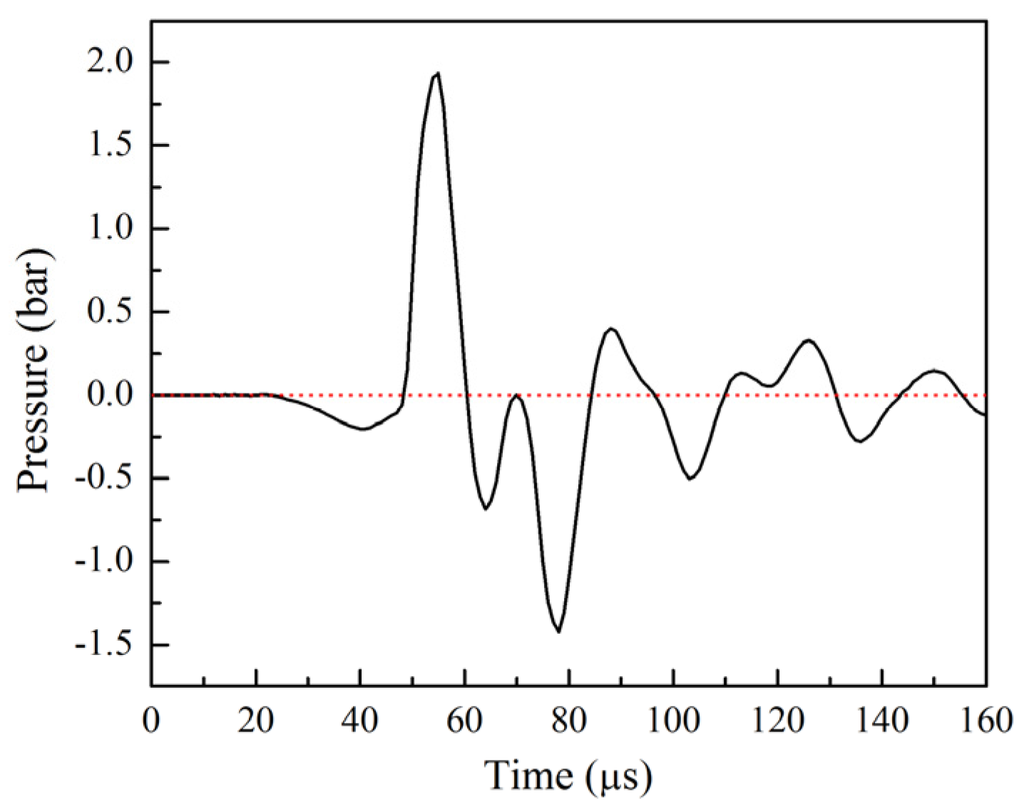 Materials 08 05355 g005 1024