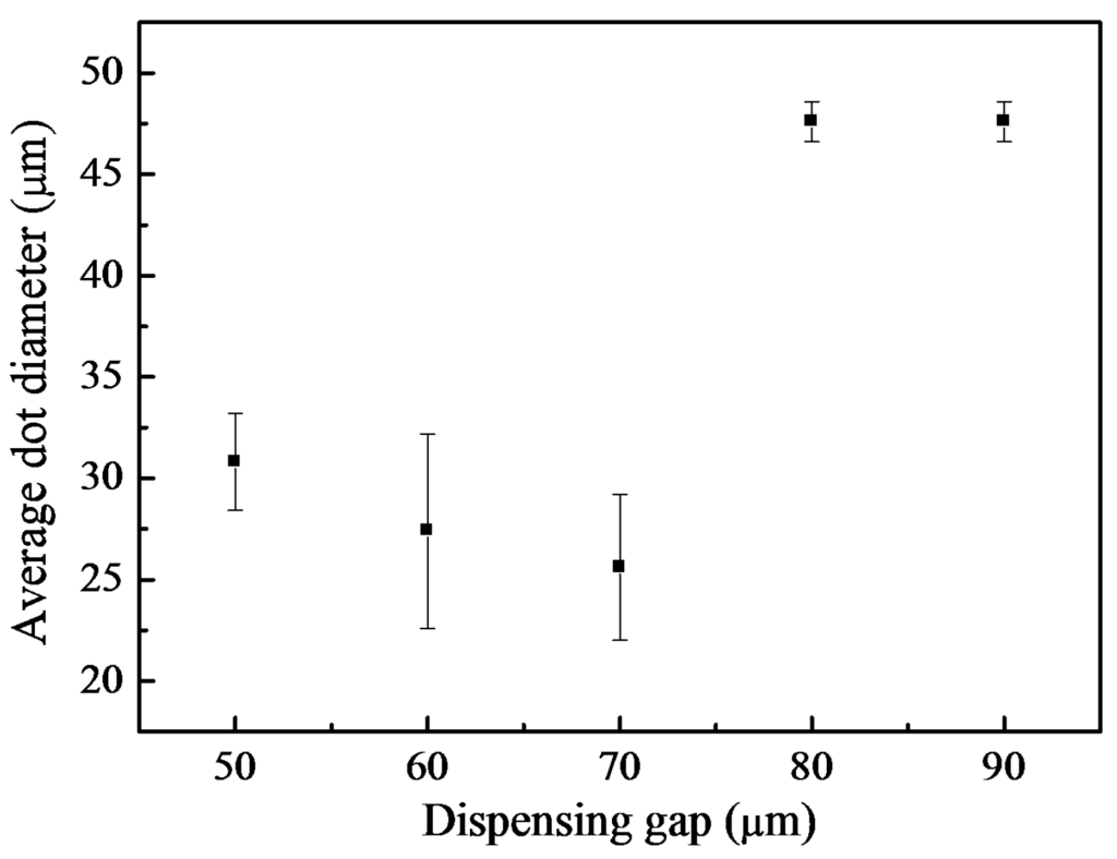 Materials 08 05355 g008 1024