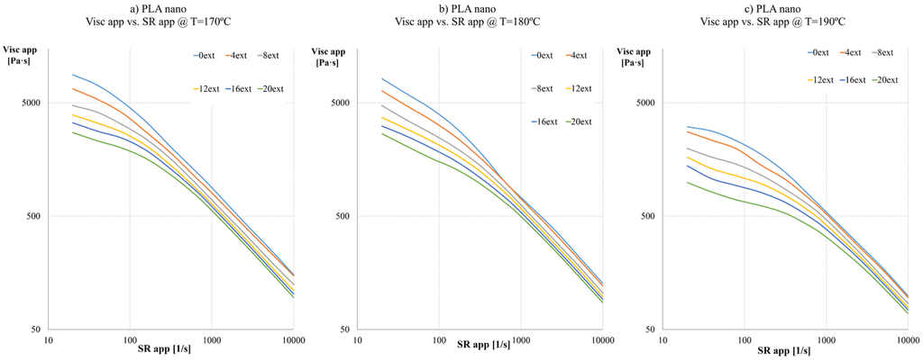 Materials 08 05360 g005 1024