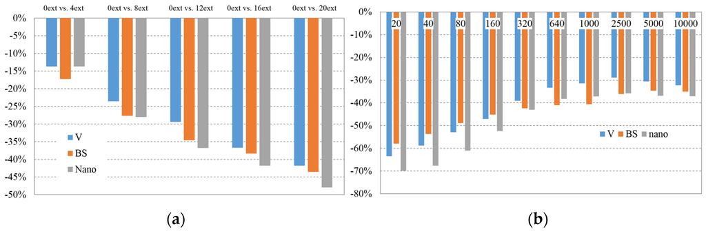 Materials 08 05360 g006 1024