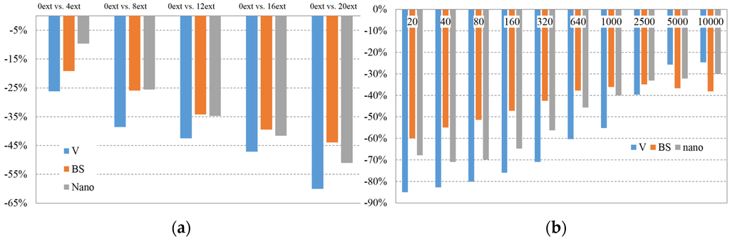 Materials 08 05360 g008 1024