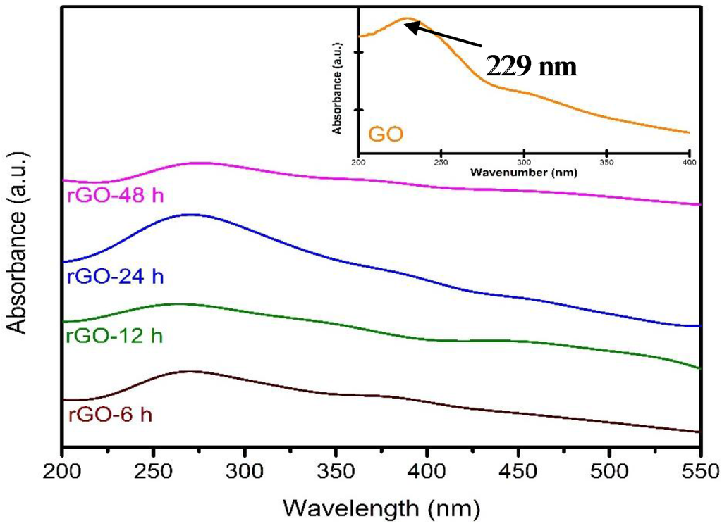 Materials 08 05363 g001 1024