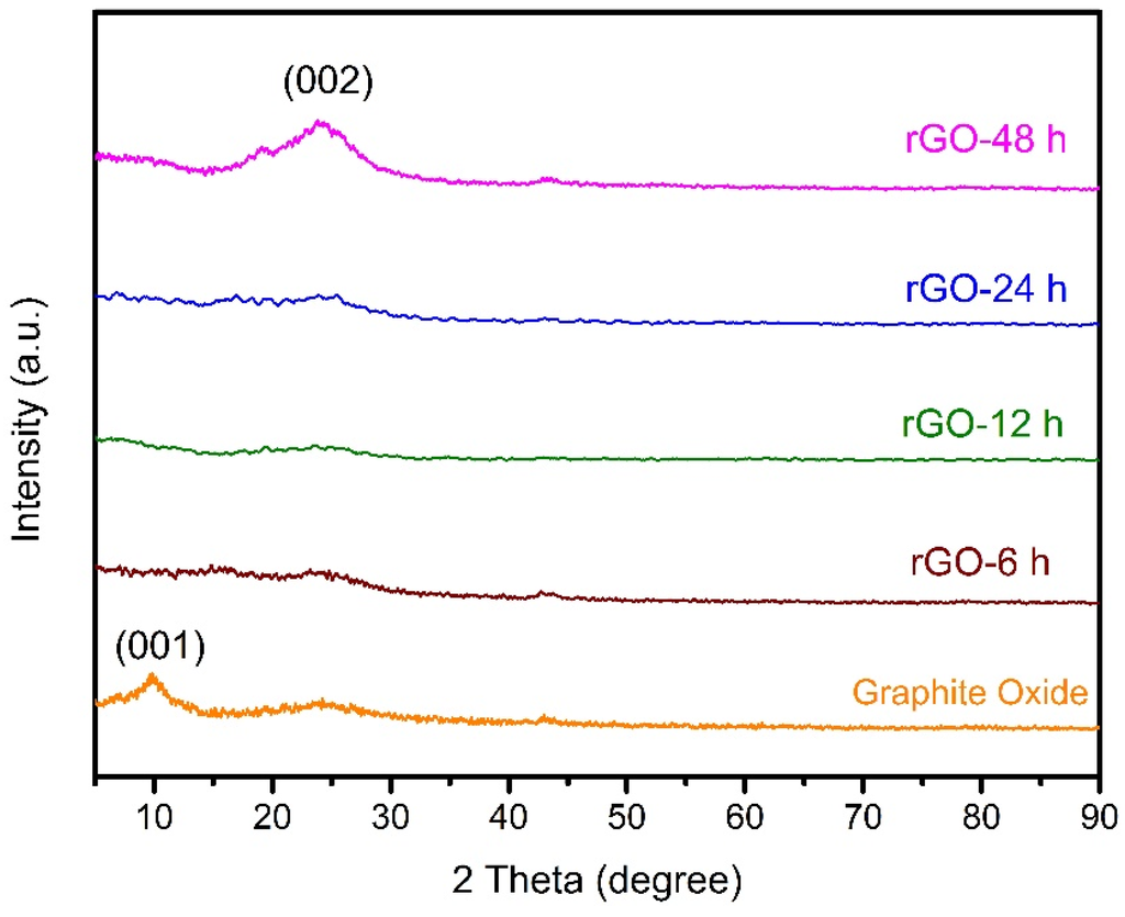 Materials 08 05363 g002 1024