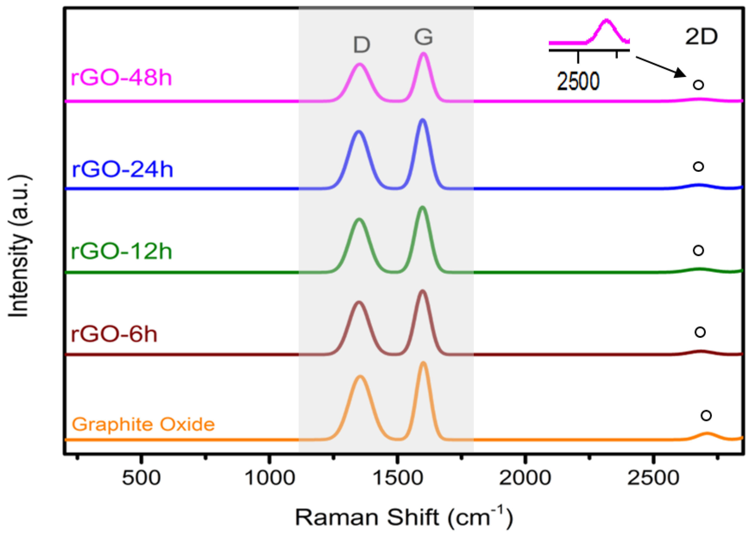 Materials 08 05363 g003
