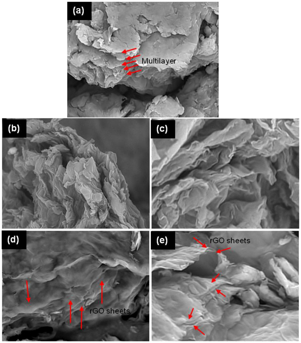 Materials 08 05363 g004 1024