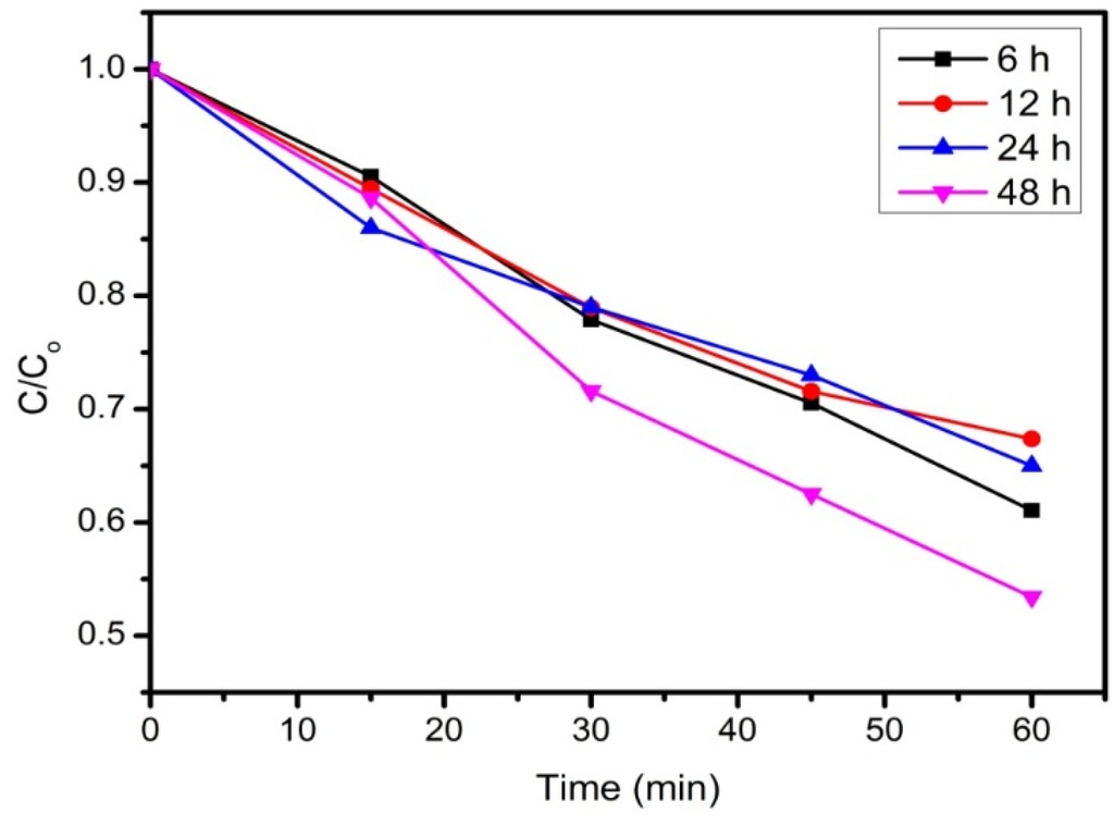 Materials 08 05363 g005 1024