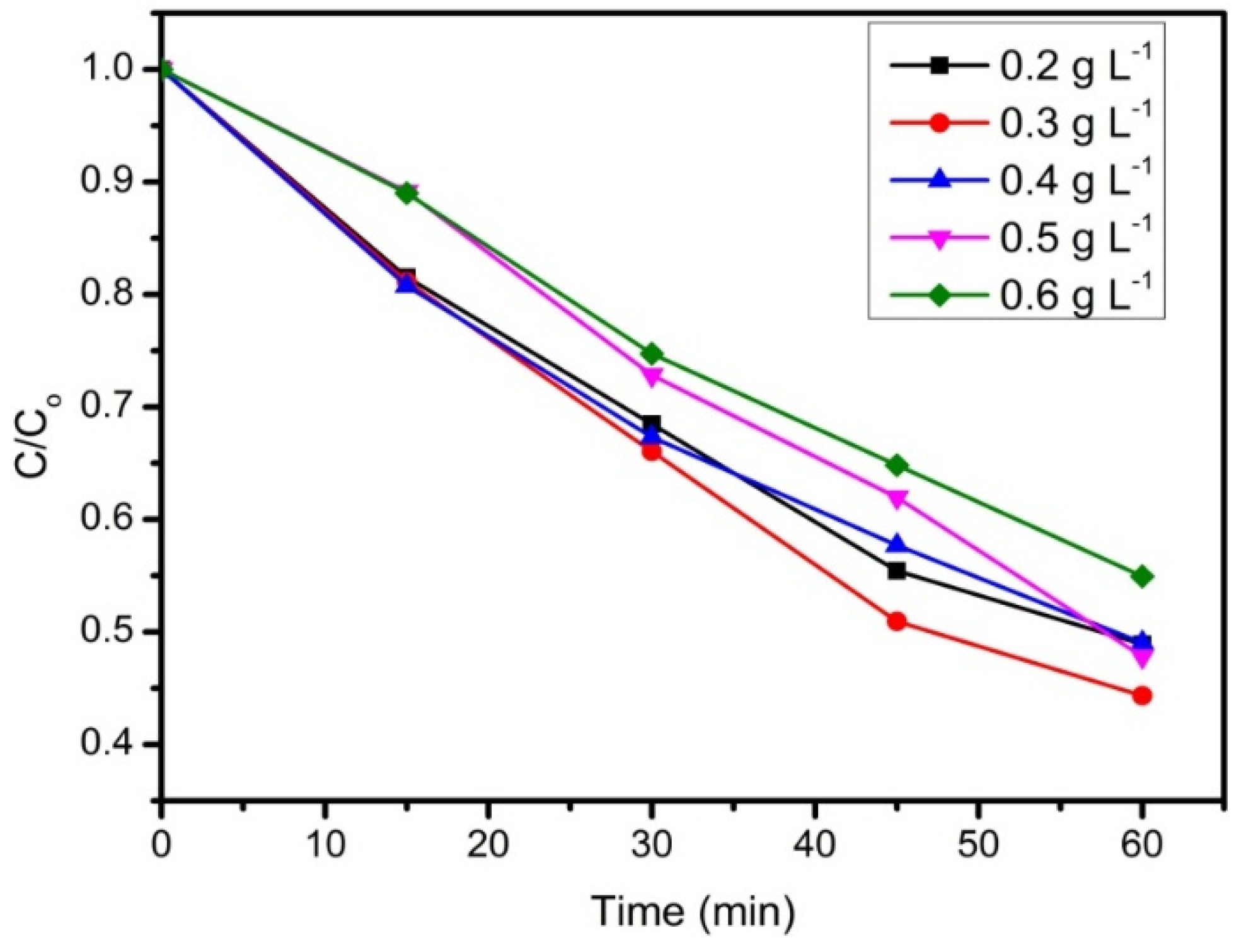 Materials 08 05363 g006