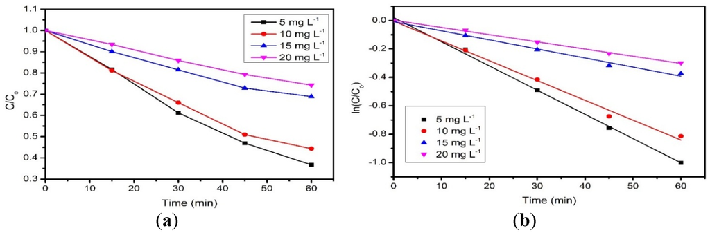 Materials 08 05363 g007 1024
