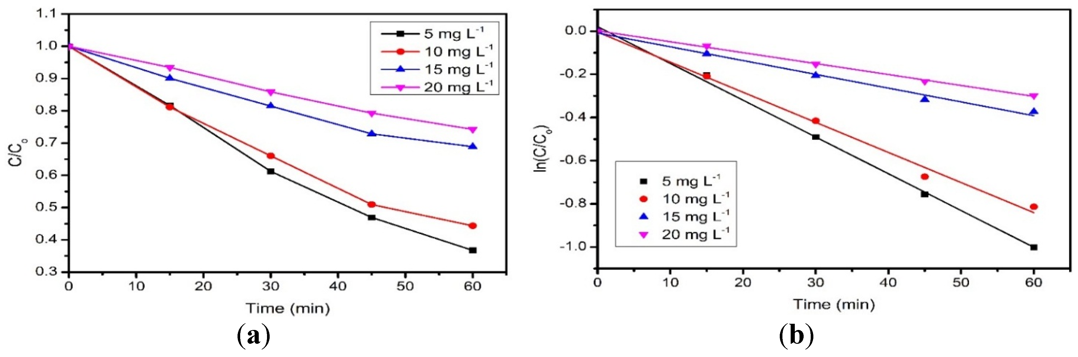 Materials 08 05363 g007