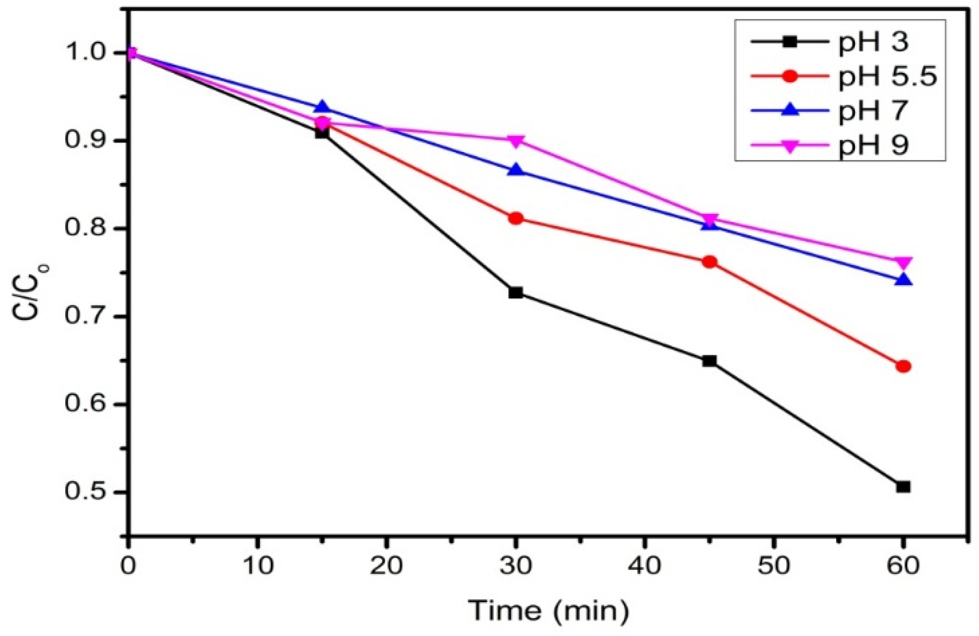 Materials 08 05363 g008