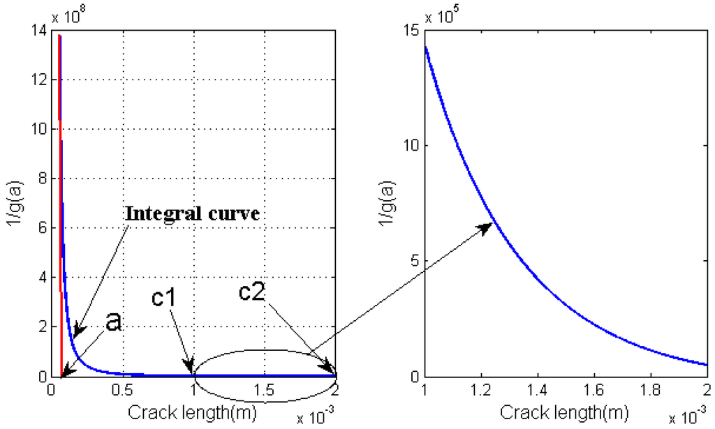 Materials 08 05367 g003 1024