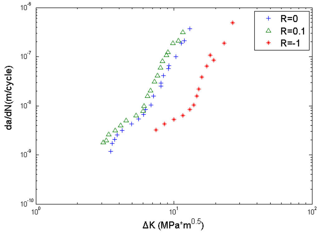 Materials 08 05367 g005 1024