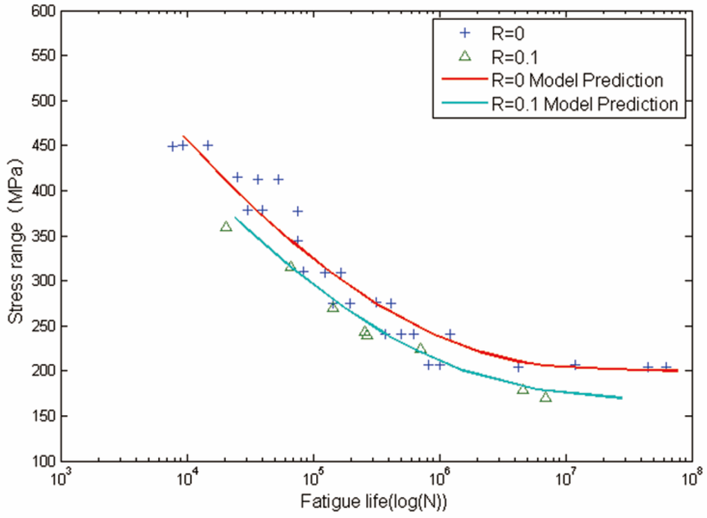 Materials 08 05367 g006 1024
