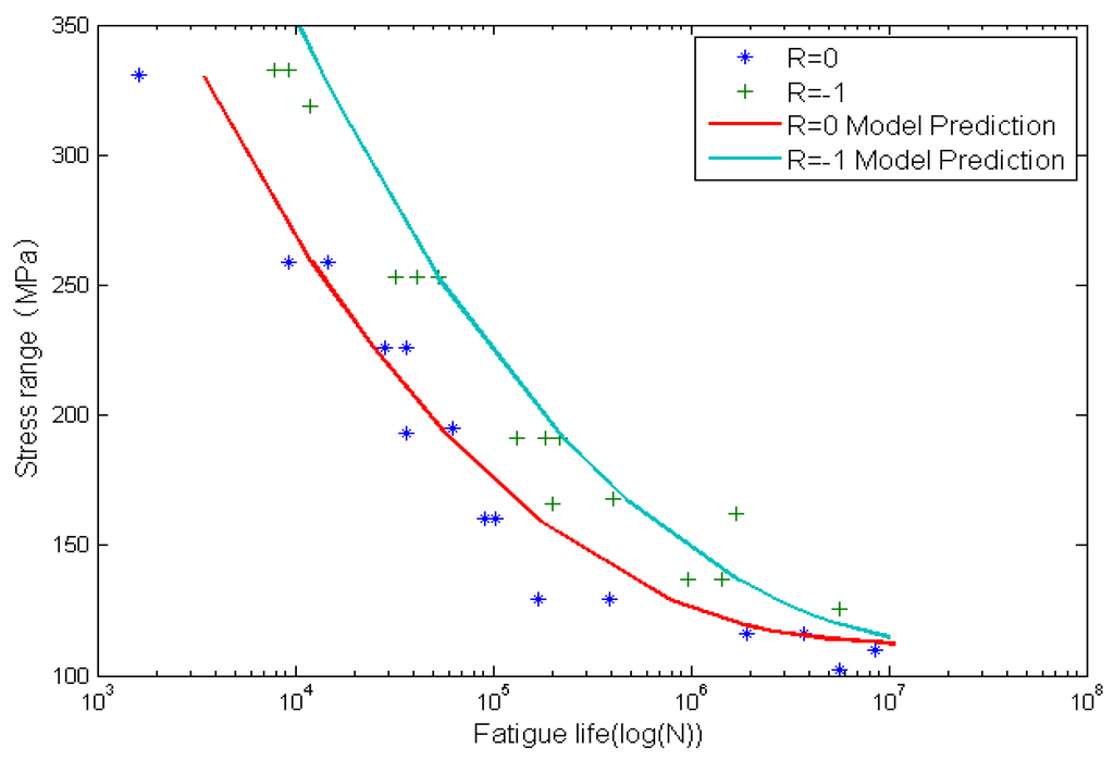 Materials 08 05367 g007 1024