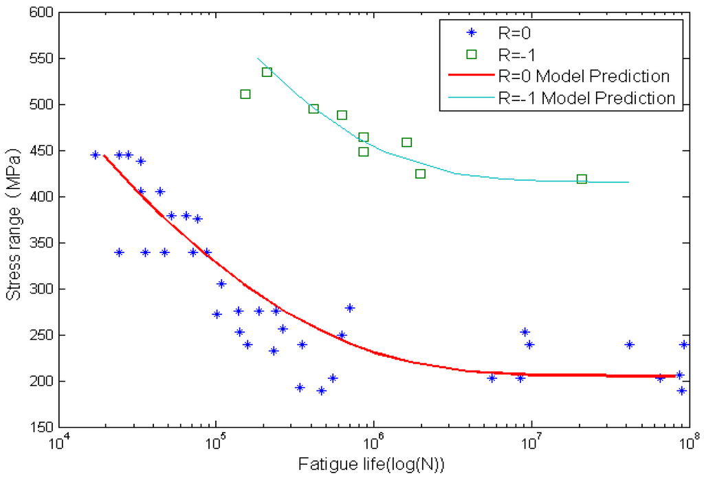 Materials 08 05367 g009 1024