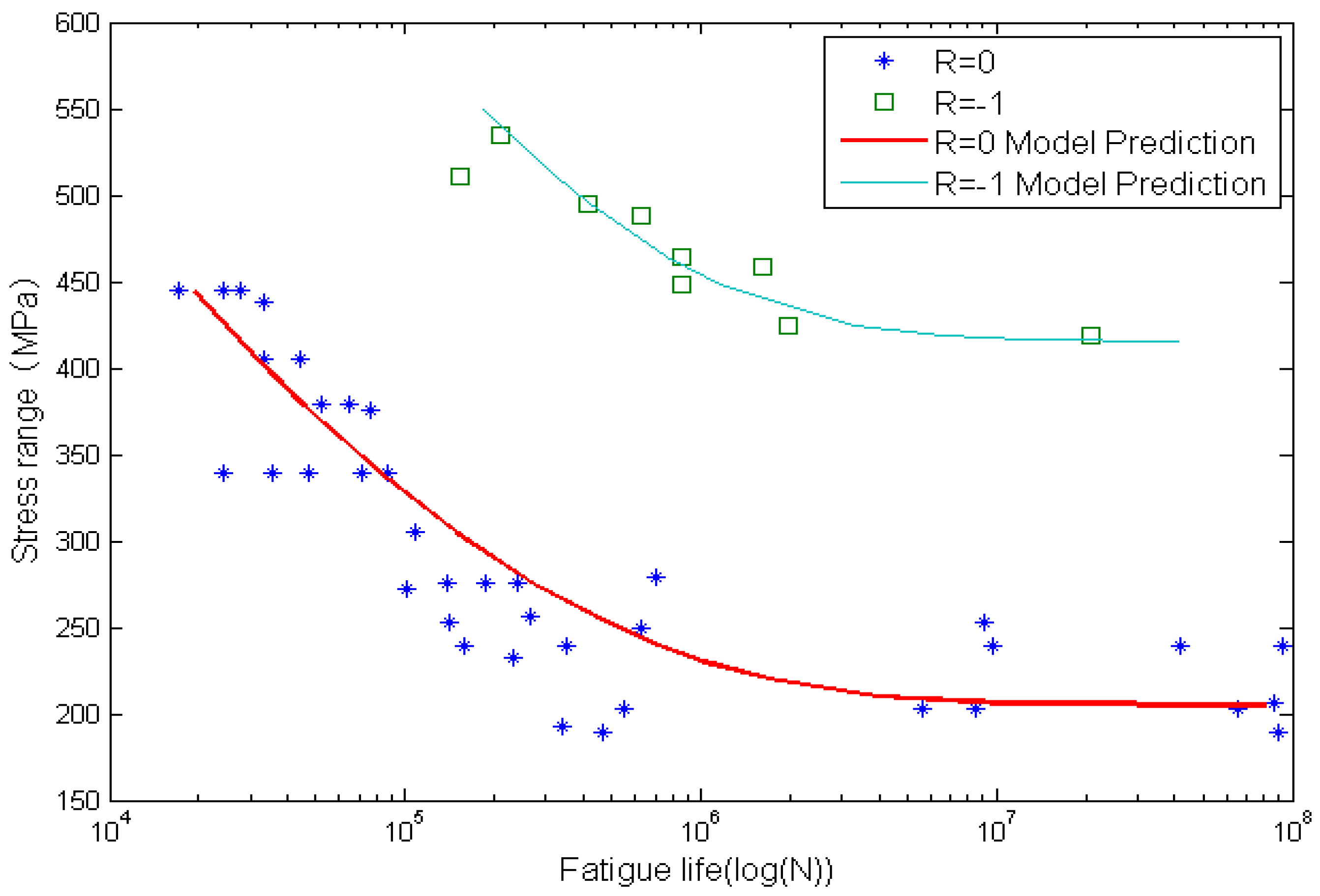 Materials 08 05367 g009