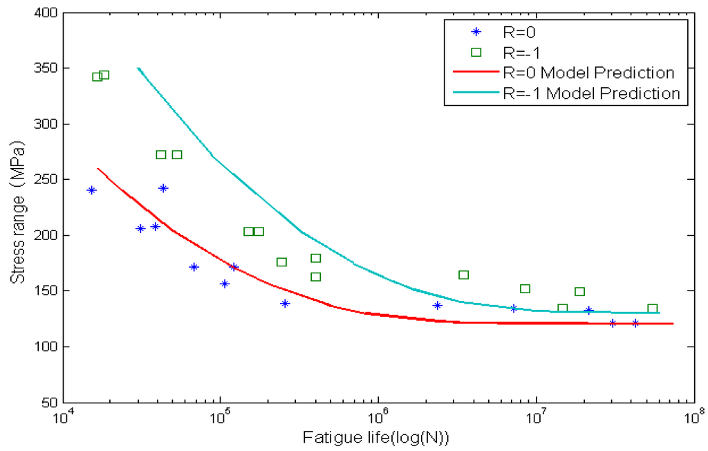 Materials 08 05367 g010 1024