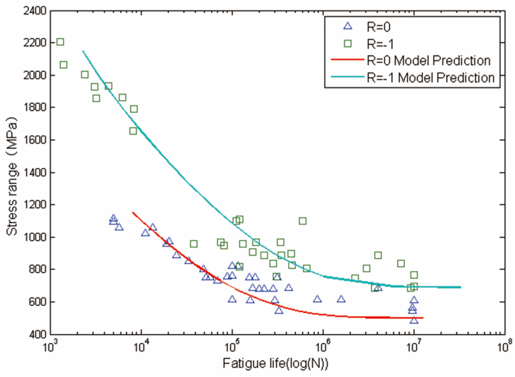 Materials 08 05367 g012 1024
