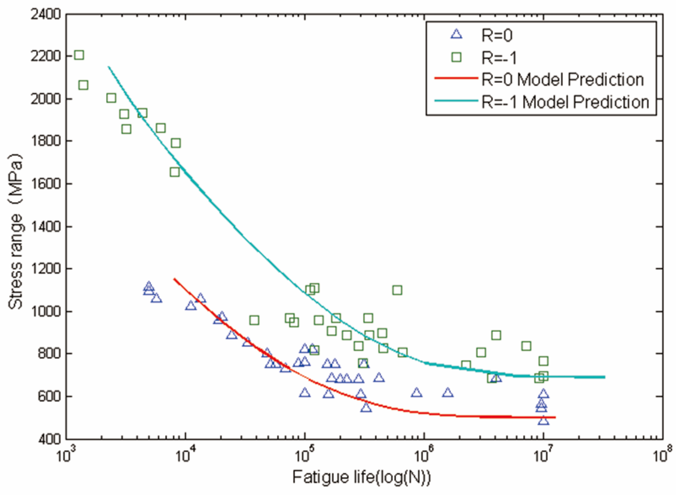 Materials 08 05367 g012