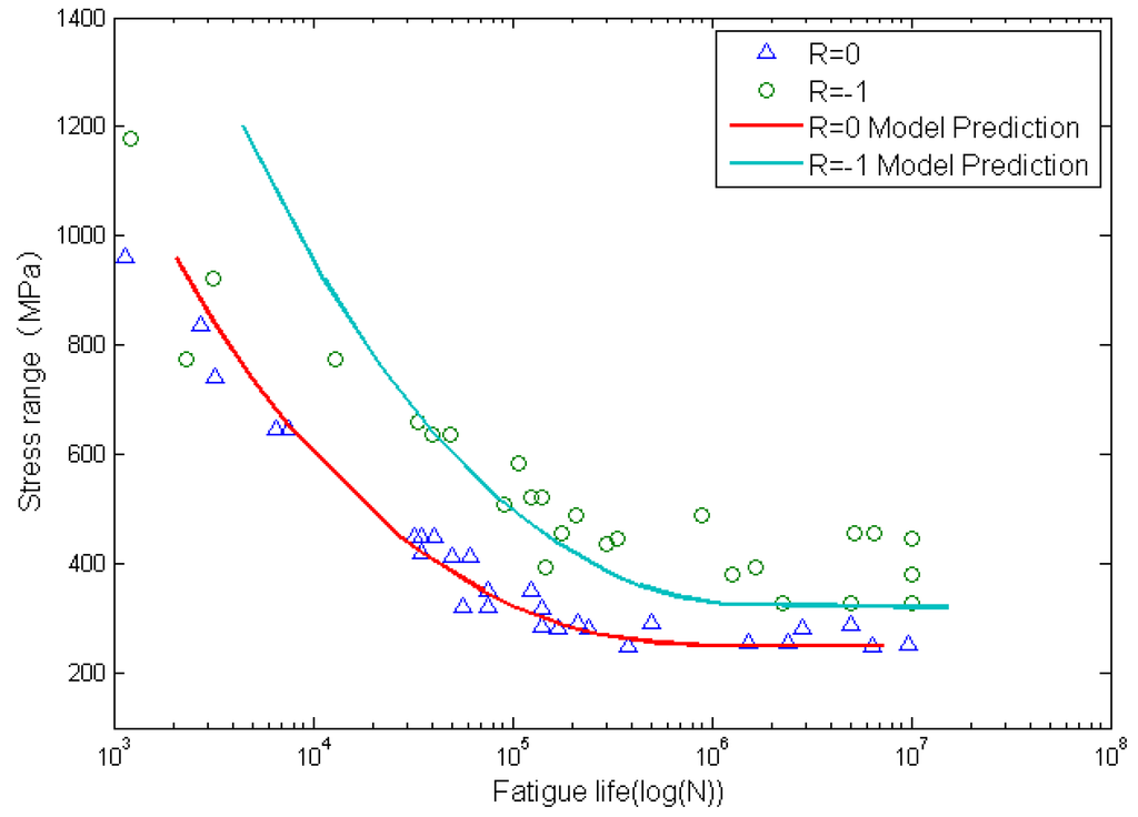Materials 08 05367 g013 1024
