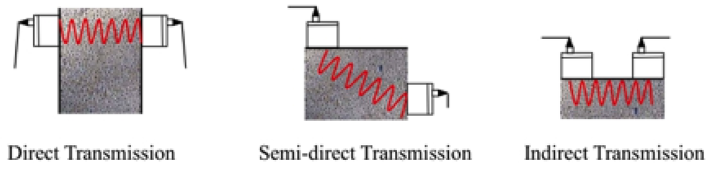 Materials 08 05368 g003 1024