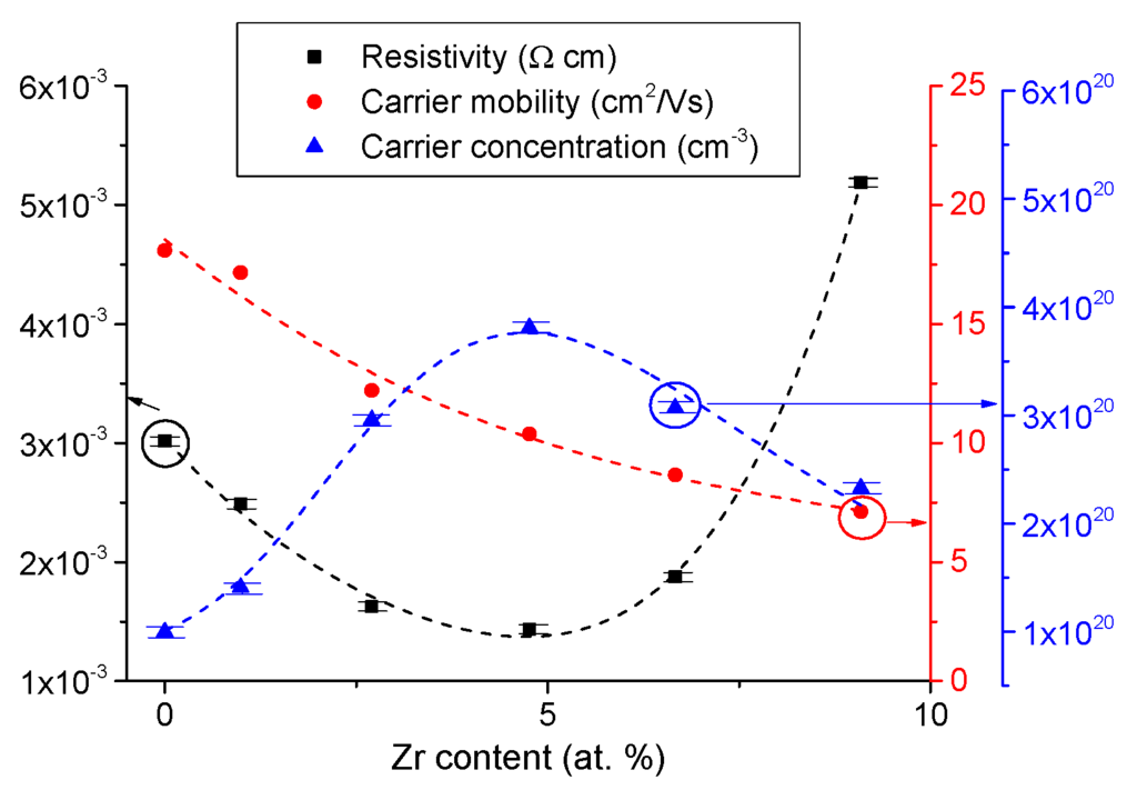 Materials 08 05369 g002 1024