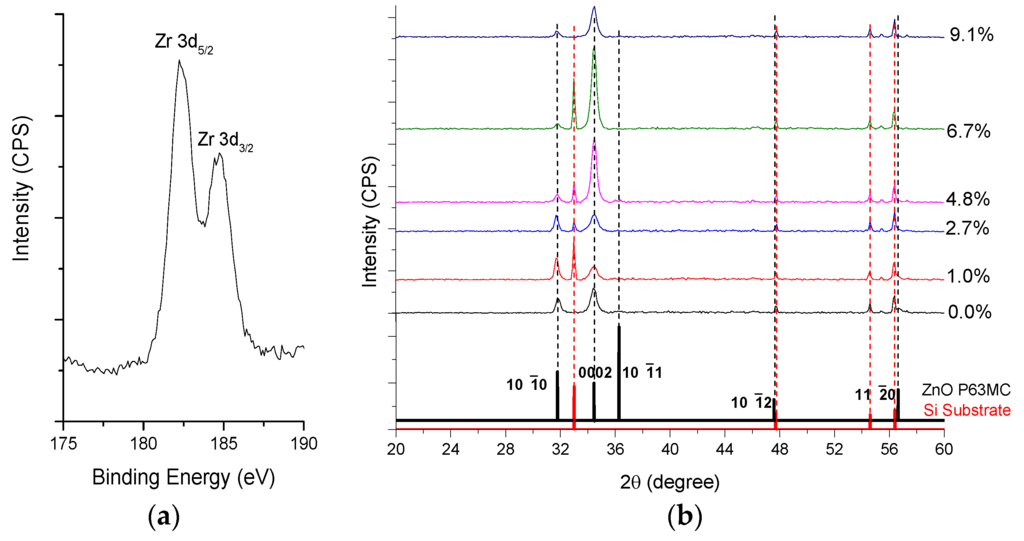 Materials 08 05369 g003 1024