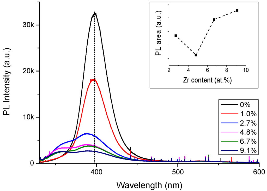 Materials 08 05369 g005 1024