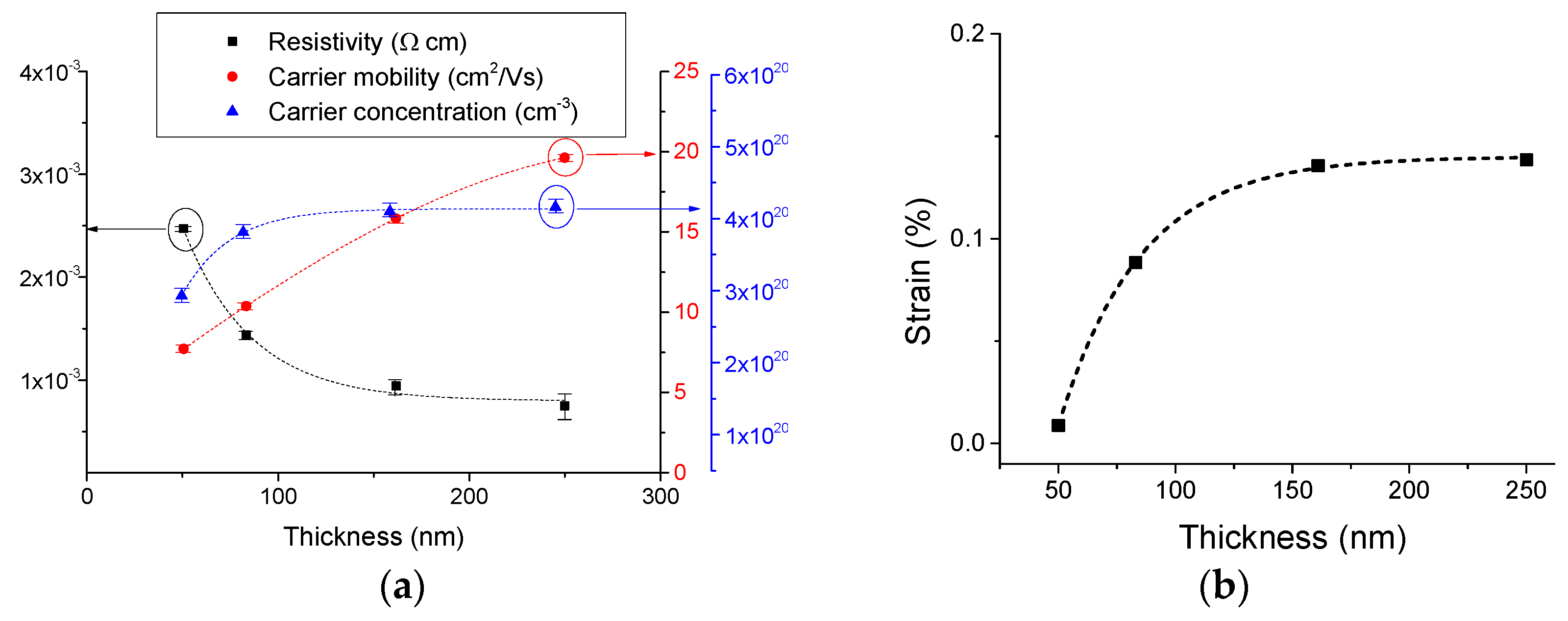 Materials 08 05369 g006